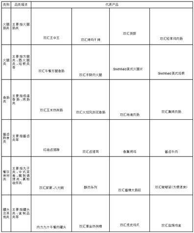 河南双汇投资发展股份有限公司2022年度报告摘要