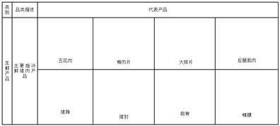 河南双汇投资发展股份有限公司2022年度报告摘要