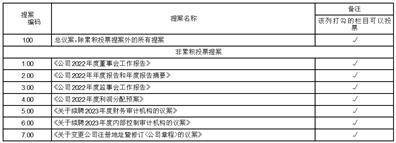 河南双汇投资发展股份有限公司2022年度报告摘要