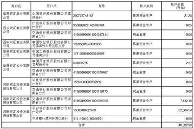河南双汇投资发展股份有限公司2022年度报告摘要