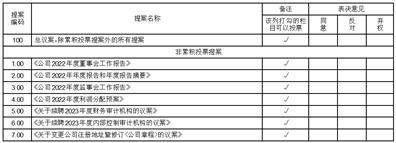 河南双汇投资发展股份有限公司2022年度报告摘要