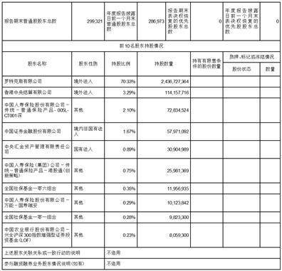 河南双汇投资发展股份有限公司2022年度报告摘要