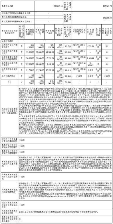 河南双汇投资发展股份有限公司2022年度报告摘要