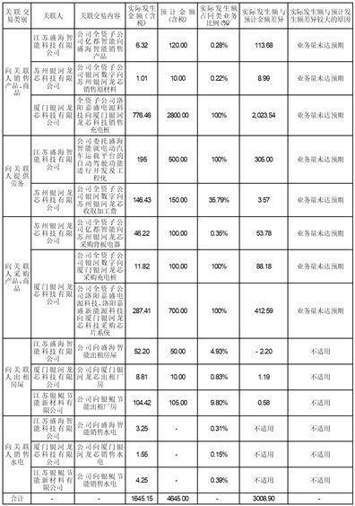 关于2023年度 日常关联交易预计的公告