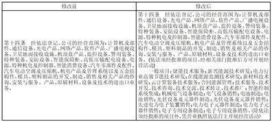 关于2023年度 日常关联交易预计的公告