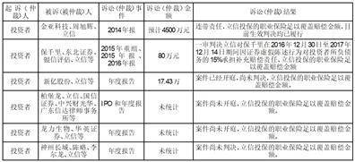 关于2023年度 日常关联交易预计的公告