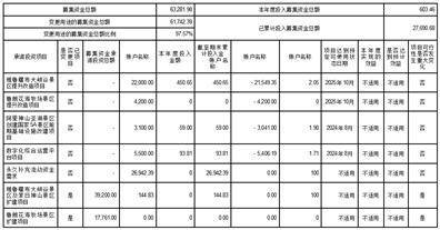 西藏旅游股份有限公司2022年度报告摘要