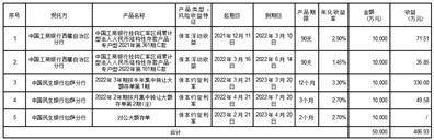 西藏旅游股份有限公司2022年度报告摘要