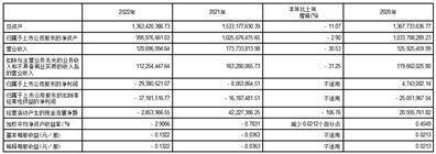 西藏旅游股份有限公司2022年度报告摘要
