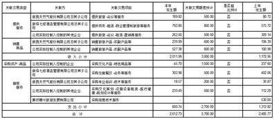西藏旅游股份有限公司2022年度报告摘要