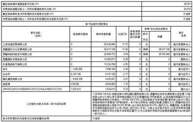 西藏旅游股份有限公司2022年度报告摘要