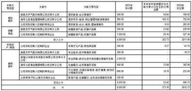 西藏旅游股份有限公司2022年度报告摘要