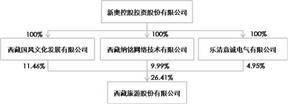 西藏旅游股份有限公司2022年度报告摘要