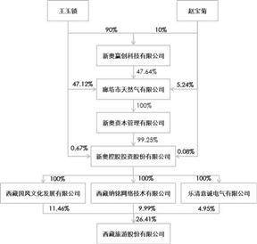 西藏旅游股份有限公司2022年度报告摘要
