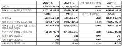 山东玉马遮阳科技股份有限公司2022年度报告摘要