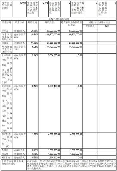 山东玉马遮阳科技股份有限公司2022年度报告摘要