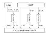 山东玉马遮阳科技股份有限公司2022年度报告摘要