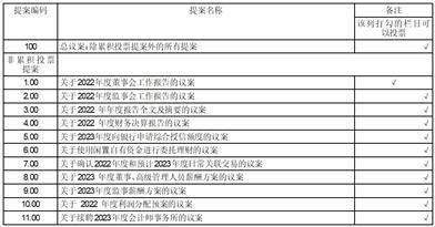山东玉马遮阳科技股份有限公司2022年度报告摘要
