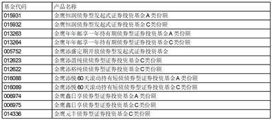 金鹰基金管理有限公司部分基金新增嘉实财富管理有限公司 为代销机构并开通基金转换、基金定投业务及费率优惠的公告