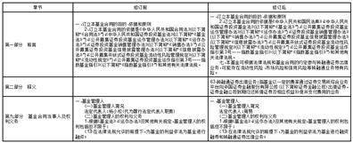 关于南方新兴消费增长股票型 证券投资基金（LOF）2023年4月7日、4月10日暂停申购、赎回和定投业务的公告