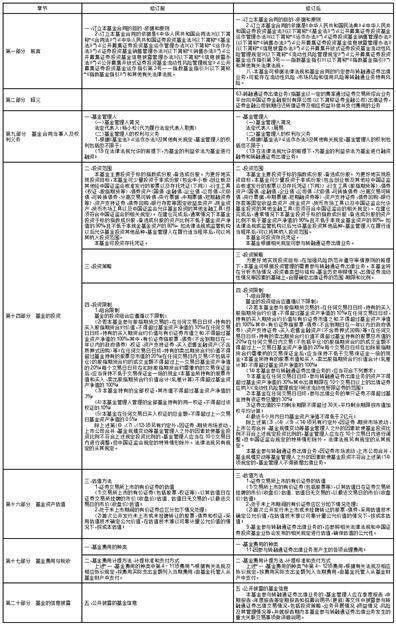 关于南方新兴消费增长股票型 证券投资基金（LOF）2023年4月7日、4月10日暂停申购、赎回和定投业务的公告