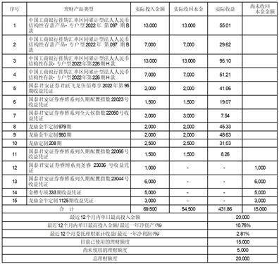 有友食品股份有限公司关于 使用暂时闲置募集资金购买理财产品 到期赎回并继续购买理财产品的公告