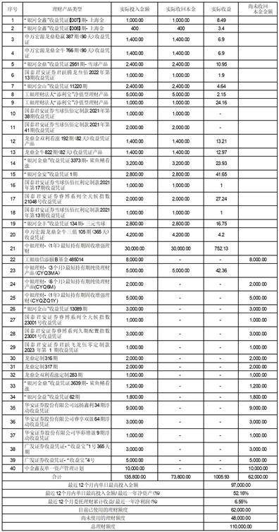 有友食品股份有限公司关于 使用暂时闲置募集资金购买理财产品 到期赎回并继续购买理财产品的公告