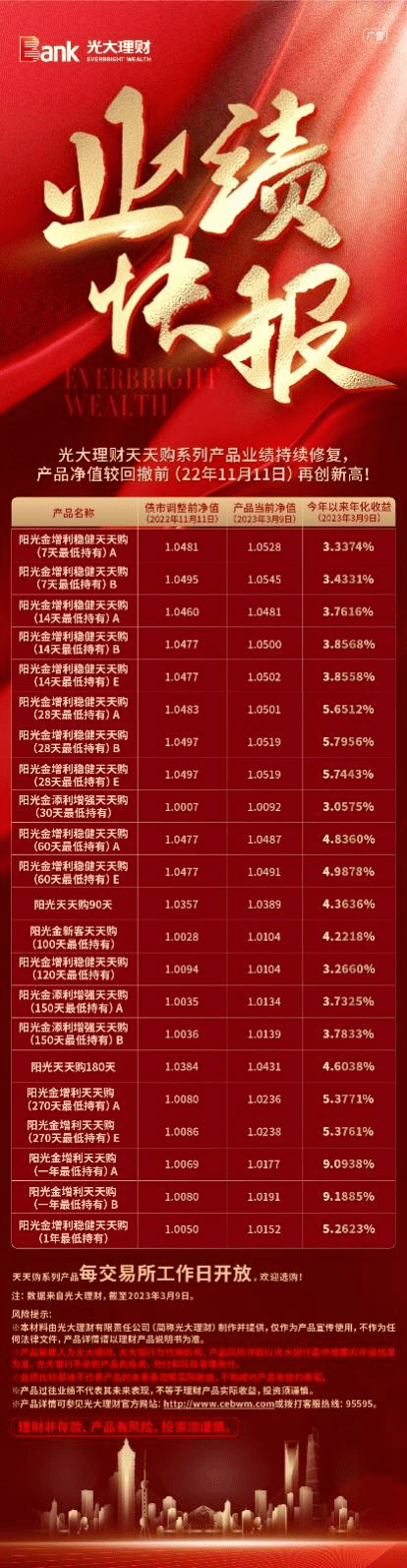 护航金融消保 陪伴传递温度 光大理财以实干践行为民初心