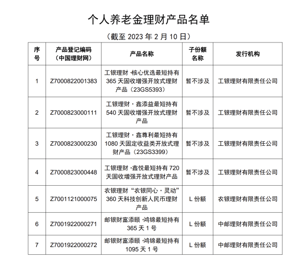 首批个人养老金理财产品名单公布，3家理财公司发售7只产品