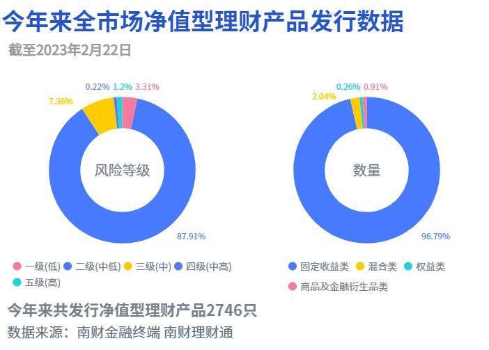 宁银理财“皎月”系列多只产品提前敲出终止，招银理财发行“看跌”中证1000产品丨机警理财日报