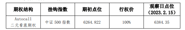 宁银理财“皎月”系列多只产品提前敲出终止，招银理财发行“看跌”中证1000产品丨机警理财日报