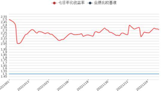 理财产品业绩跳水，百亿级产品规模缩水超50%，2.3万亿固收理财规模“消失”