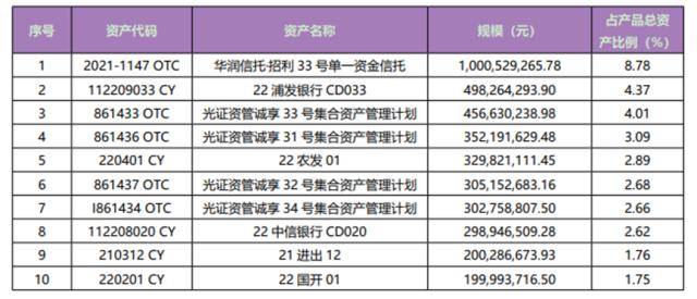 理财产品业绩跳水，百亿级产品规模缩水超50%，2.3万亿固收理财规模“消失”