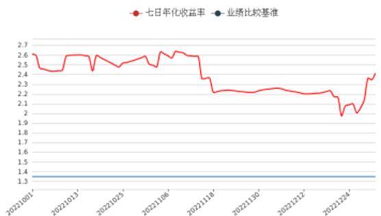 理财产品业绩跳水，百亿级产品规模缩水超50%，2.3万亿固收理财规模“消失”