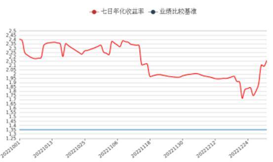 理财产品业绩跳水，百亿级产品规模缩水超50%，2.3万亿固收理财规模“消失”
