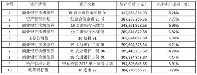 理财产品业绩跳水，百亿级产品规模缩水超50%，2.3万亿固收理财规模“消失”
