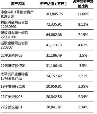 理财产品业绩跳水，百亿级产品规模缩水超50%，2.3万亿固收理财规模“消失”