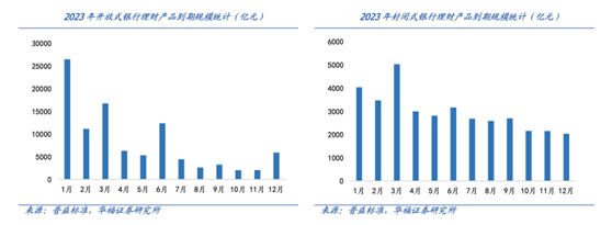现金理财出现“T+0.5”赎回产品，理财公司为何要“卷”成这样？