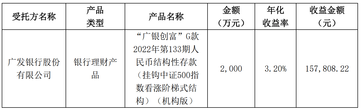 华立股份到期赎回2000万元理财产品，收益15.78万元