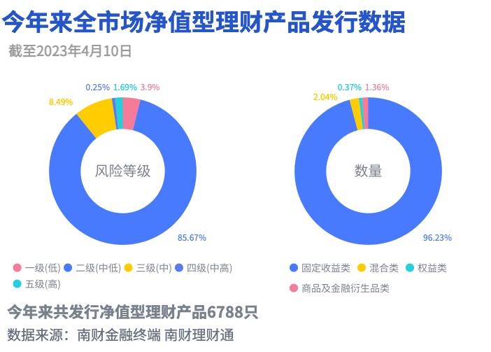贝莱德建信理财产品持续“破净”，合资理财公司如何玩转“权益”？｜机警理财日报