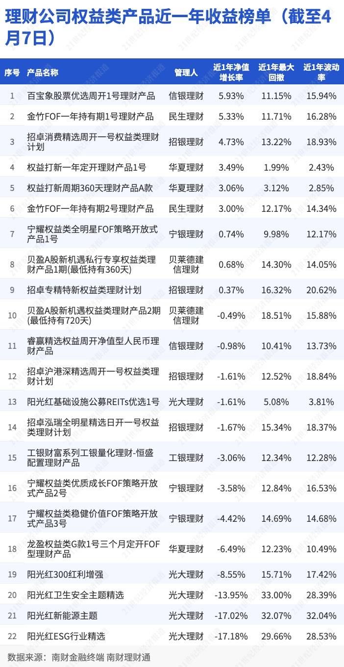 贝莱德建信理财产品持续“破净”，合资理财公司如何玩转“权益”？｜机警理财日报