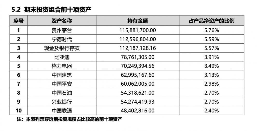 贝莱德建信理财产品持续“破净”，合资理财公司如何玩转“权益”？｜机警理财日报