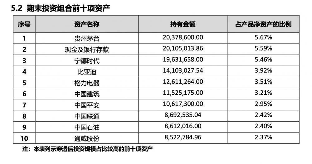 贝莱德建信理财产品持续“破净”，合资理财公司如何玩转“权益”？｜机警理财日报