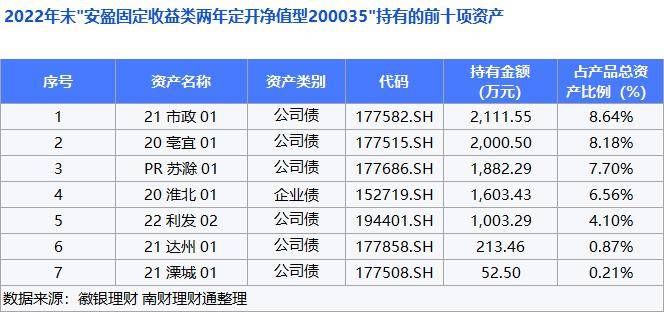 纯固收理财年收益达11.75%，“破净”潮退后理财公司转变方向丨机警理财日报