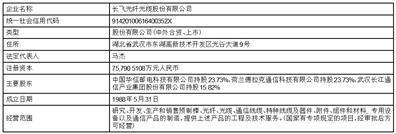 中信科移动通信技术股份有限公司 关于使用自有闲置资金 购买短期理财产品的公告
