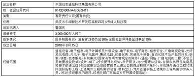 中信科移动通信技术股份有限公司 关于使用自有闲置资金 购买短期理财产品的公告
