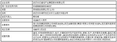 中信科移动通信技术股份有限公司 关于使用自有闲置资金 购买短期理财产品的公告