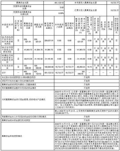 中信科移动通信技术股份有限公司 关于使用自有闲置资金 购买短期理财产品的公告