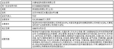 中信科移动通信技术股份有限公司 关于使用自有闲置资金 购买短期理财产品的公告