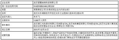 中信科移动通信技术股份有限公司 关于使用自有闲置资金 购买短期理财产品的公告